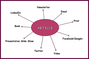 Repurpose Content Illustration