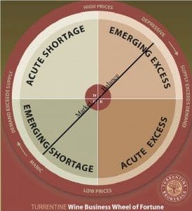 Wine Business Wheel