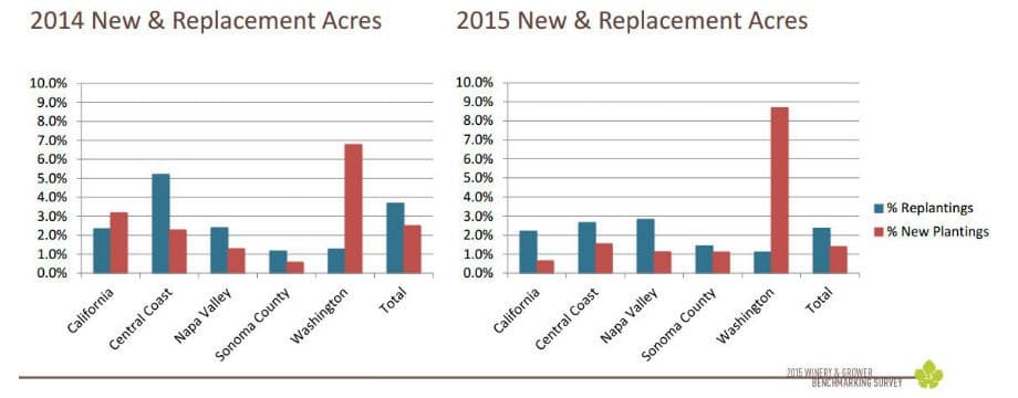 2014 and 2015 plantings