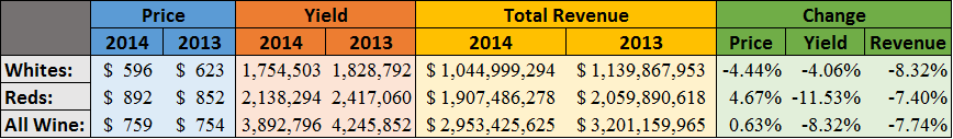 2014 Crush Report