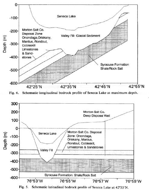 Seneca Lake Cross-Section View