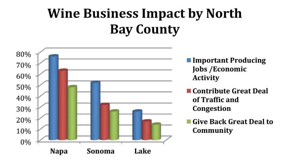 Survey Impact by County
