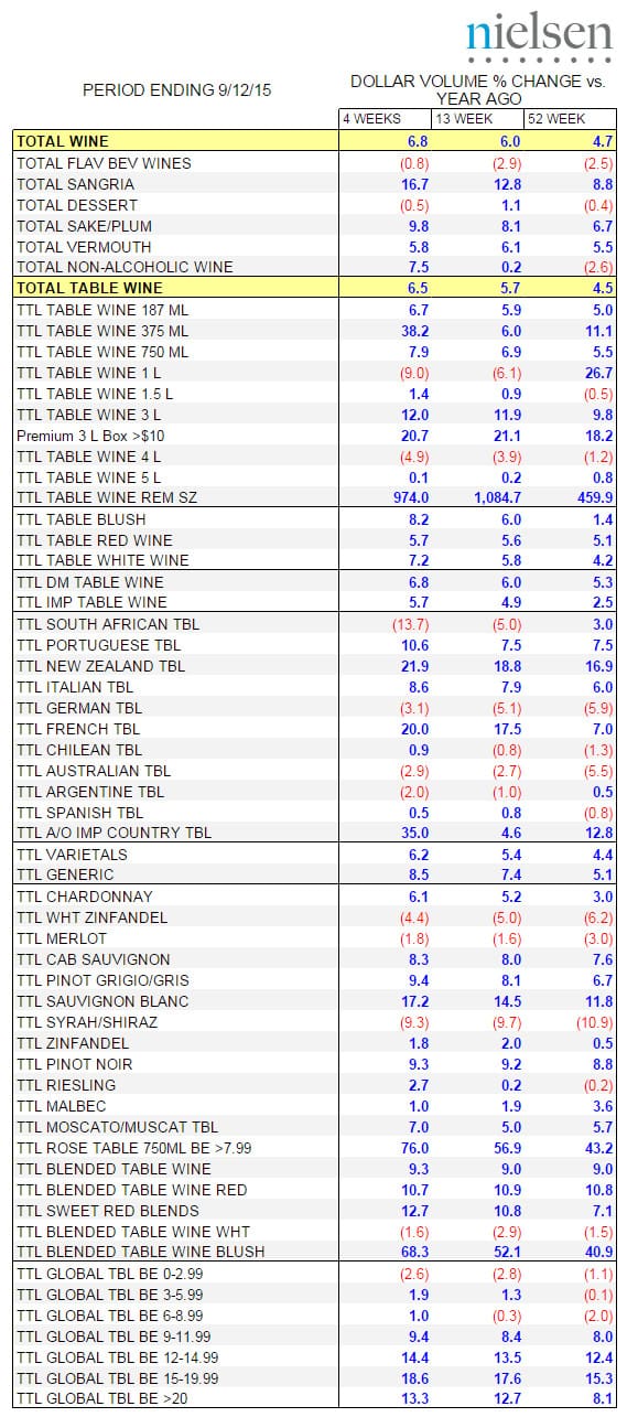 Nielsen Wine B 9-12-15