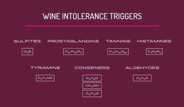 Wine Intolerance Triggers