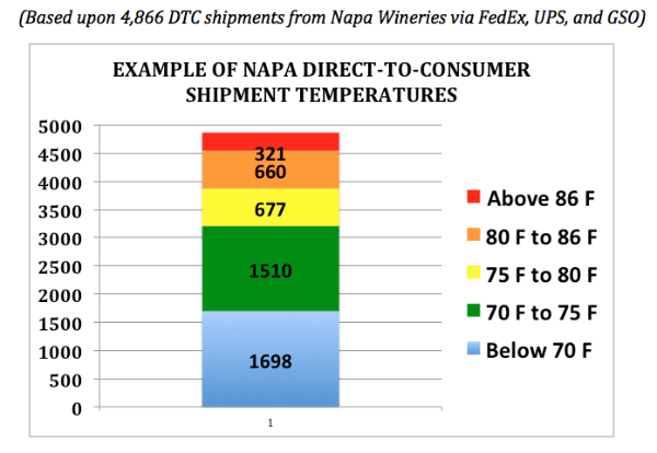 DTC Temp Stats