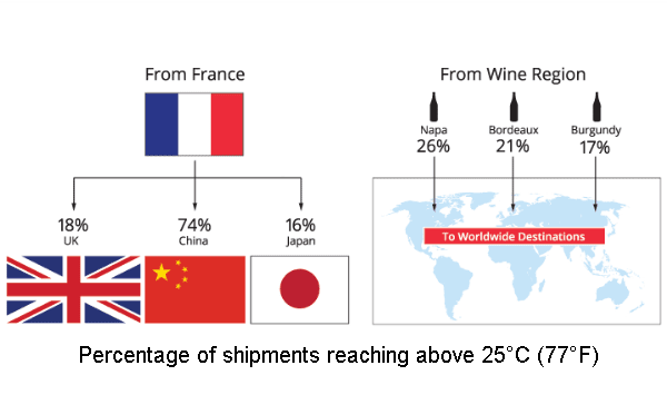 Wine Shipments 25C
