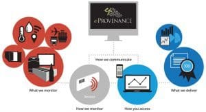 eprovenance-overview