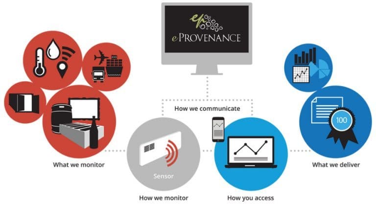 eprovenance-overview