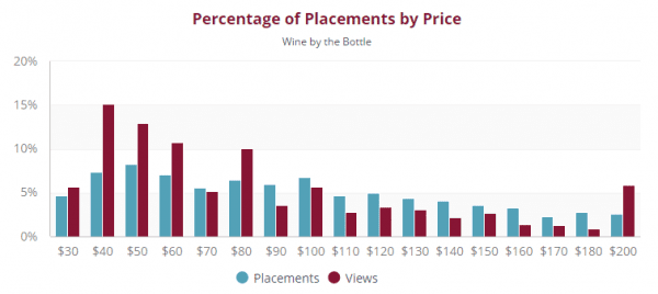 consumer-interest-by-price