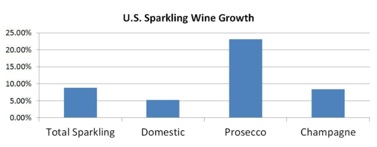 Sparkling Category Growth Feb 2017