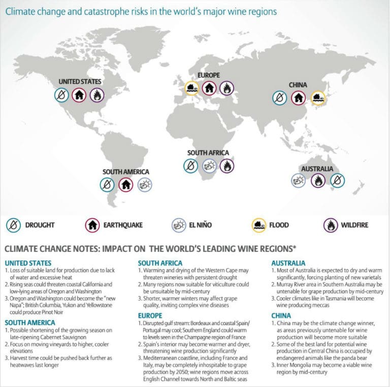 Climate catastorphe risks 920
