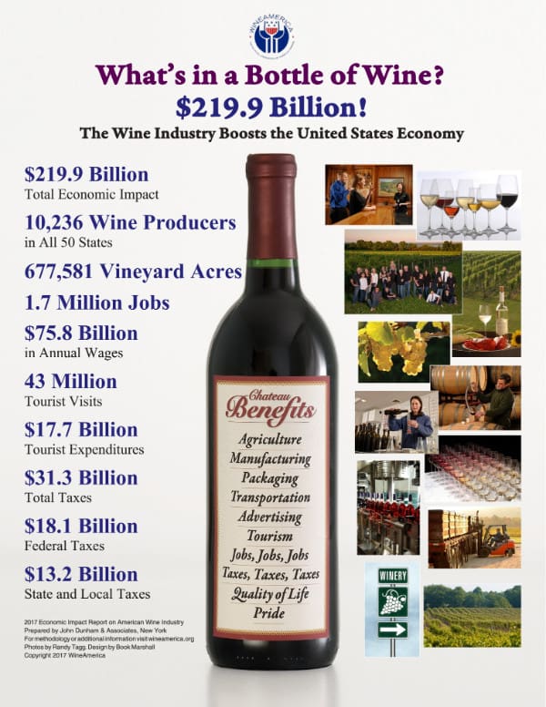 Whats in a bottle of wine 600