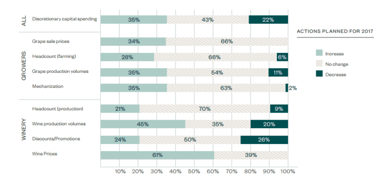 Benchmarking Survey Actions planned 2017 920