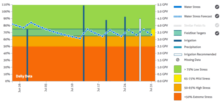 tule_water_stress_forecast 920