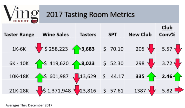VingDirect 2017 Tasting Room Metrics