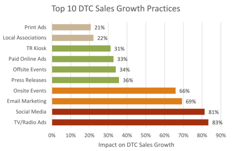 VinQuest 2018 Hero 920