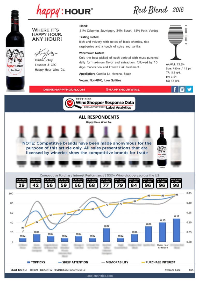 Label Analytics Shopper Sheet Sample