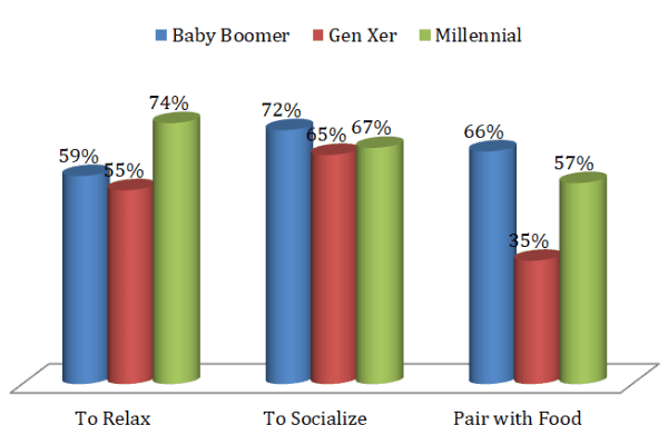 Madeleine Rose Chart 1