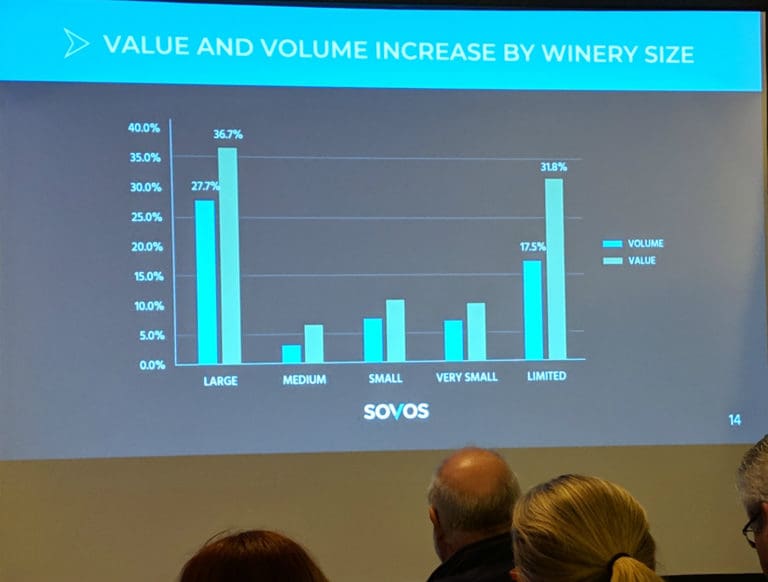 Winery size