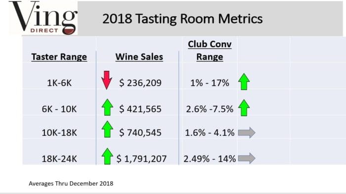 Tasting Room Metrics 2