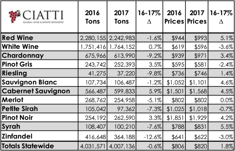 Ciatti 2017 Crush Report