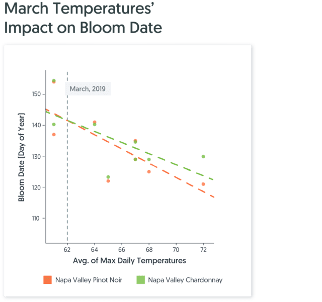 March Temperature Impact Bloom