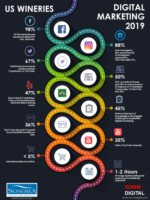Digital Marketing infographic Digital Marketing infographic