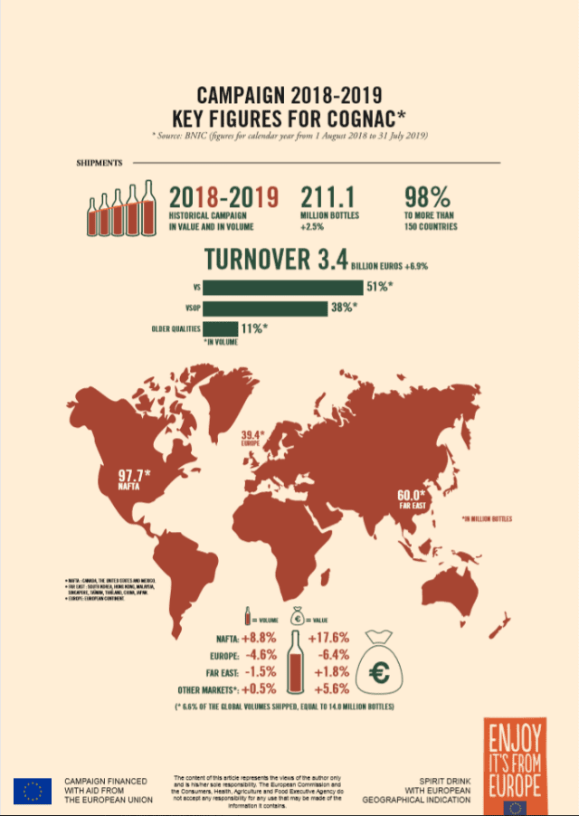 cognac 2018-2019 key figures