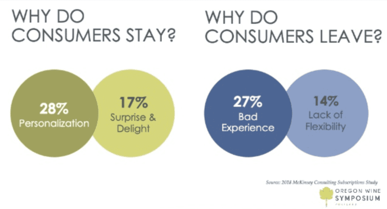 Wine Club Data - Oregon Symposium