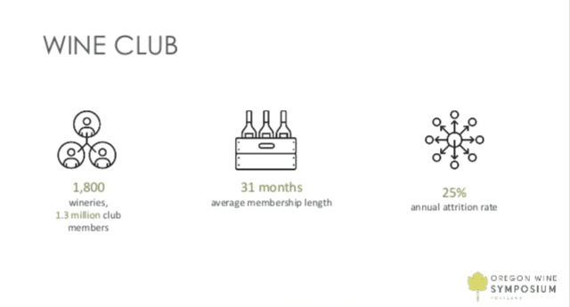 Wine Club Data, WISE Academy, Oregon Symposium