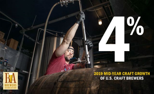 Brewers Association Mid Year Growth