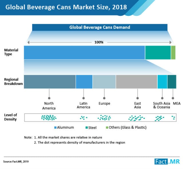 Global Beverage Cans Market Size 2018
