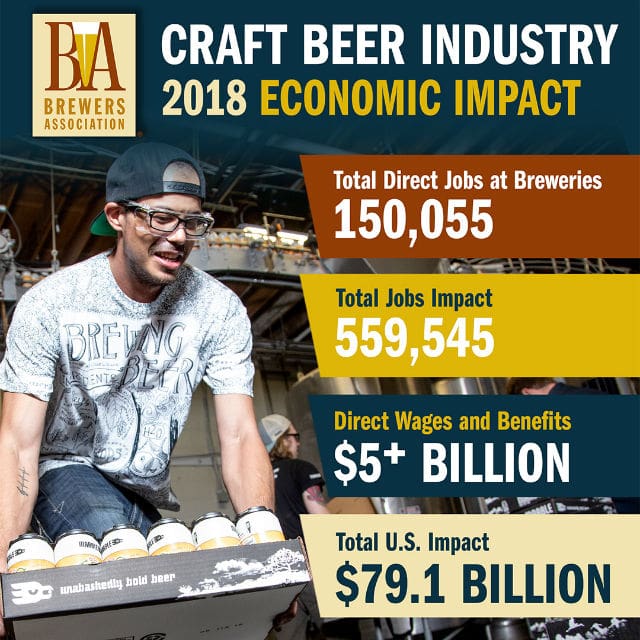 Brewers Association 2018 Economic Impact Report