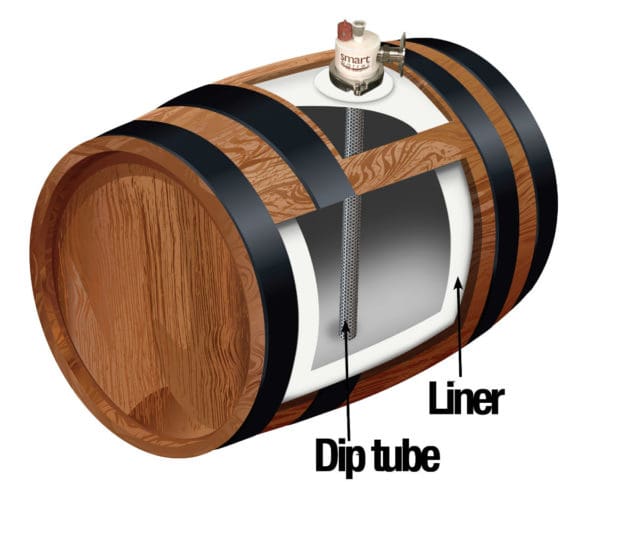SmartBarrel