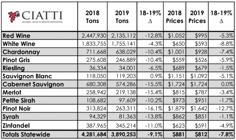 Ciatti crush report 2019