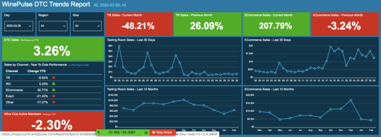 WinePulse DTC trends March 29