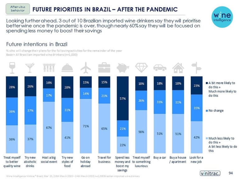Wine Intelligence Brazil Wine Landscapes 2020 graphic