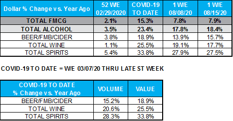 nielsen data 8-25-20