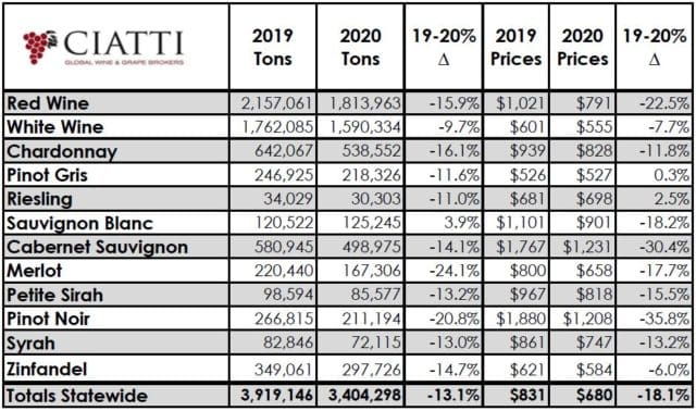 Ciatti crush report 2020