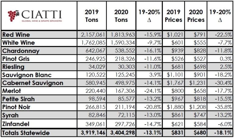 Ciatti crush report 2020