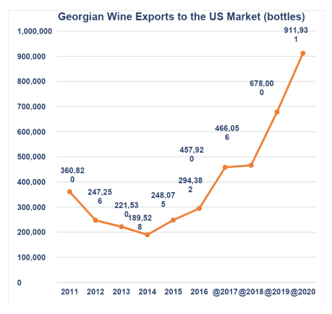 GeorgianWine_graph