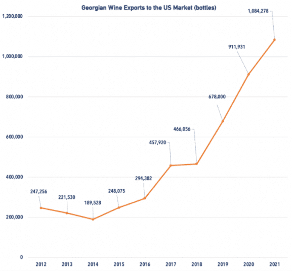GeorgianWineExports