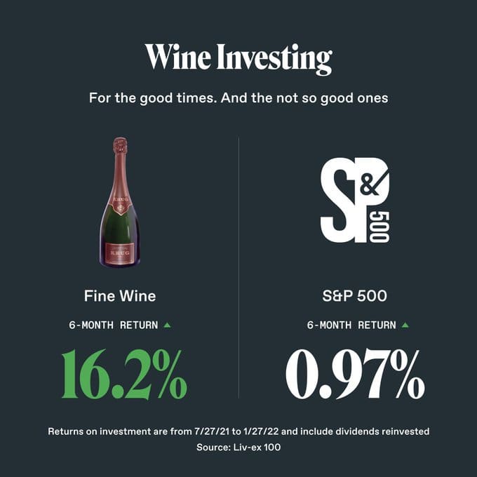 WineVsSP500