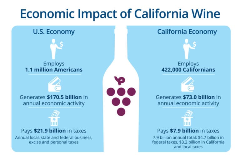 EIR Impact highlights