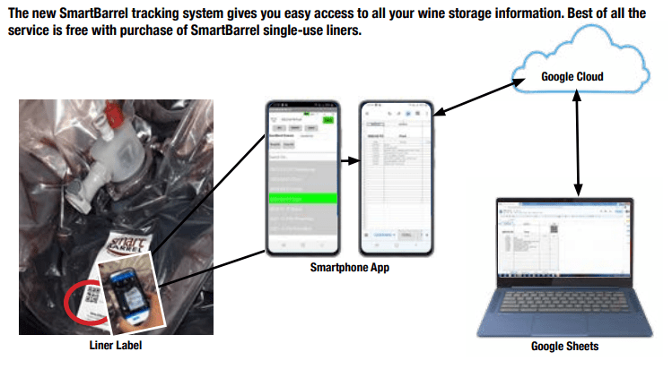 SmartBarrel tracking