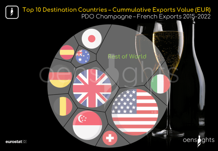 231026_Global_Champagne_Day_French_Exports_1995-2022_OENsights-Slide-2