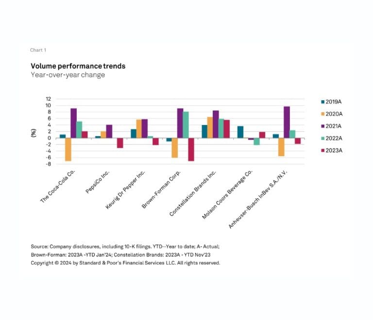 S&PGlobalRatings_chart1_thumb