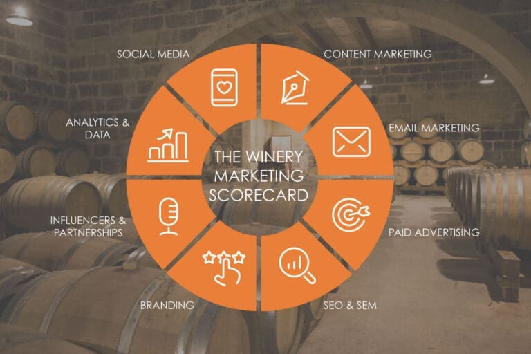 Astra-Winery-Marketing-Scorecard-640-01