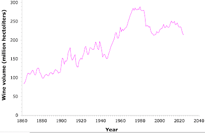 winegourd.blogspot.com