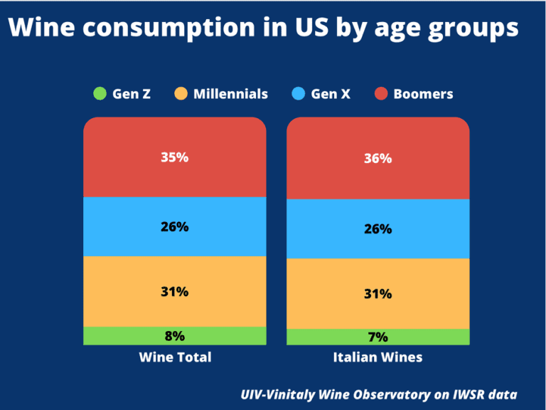 UIV-Vinitaly Wine Observatory on IWSR data